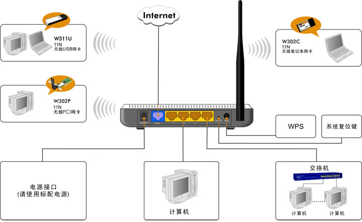 通过路由器连接wifi_电脑通过蓝牙连接手机wifi上网_wifi音箱连接一定通过手机吗