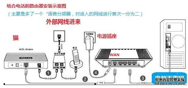 含有电话的路由器安装