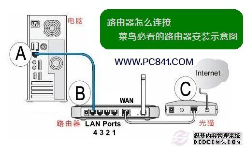 最常见的路由器安装