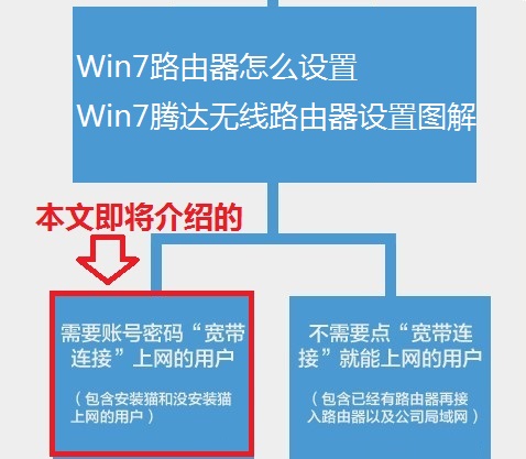 Win7·ô Win7ڴ·ͼ̳