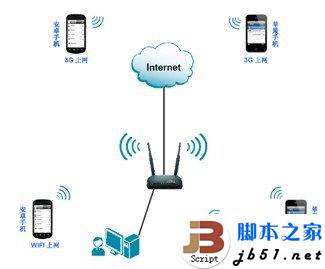 ͼĽ̳̣D-Link·ɻ